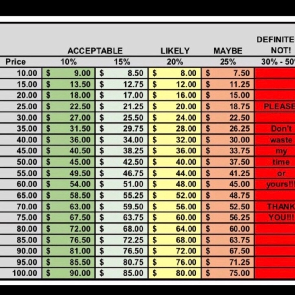 🤗Offer Chart!! Lets respect one another!!🤗